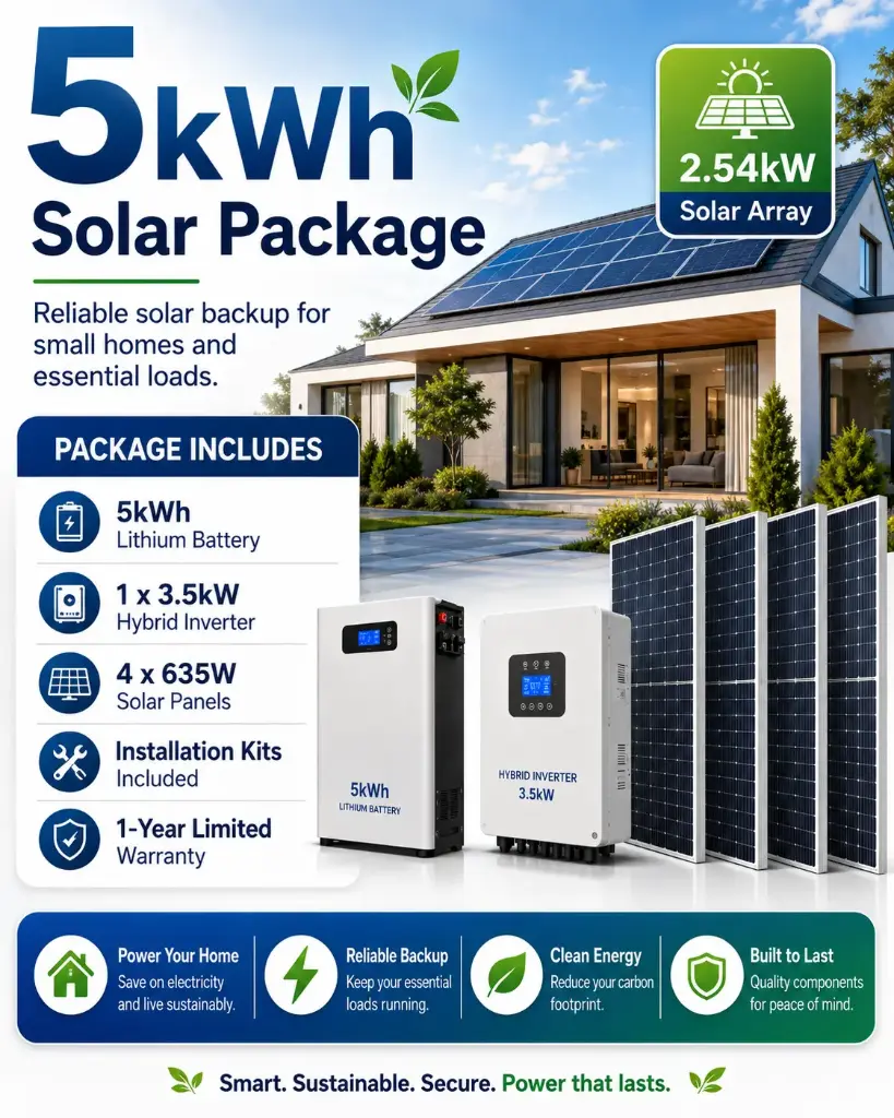 Solar City SecurePower 5kWh Lease-to-Own Package