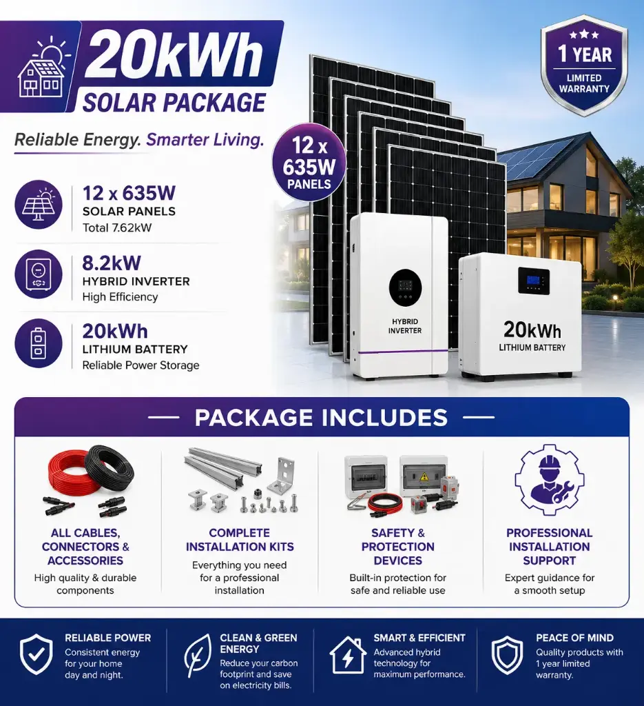 Solar City SecurePower 20kWh Lease-to-Own Package